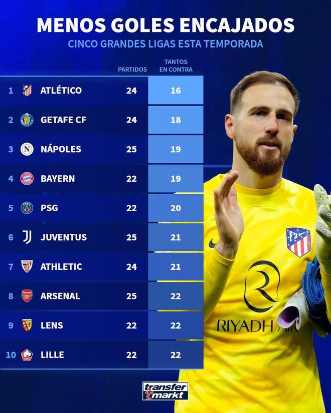 开云网页版登录入口-刚刚！Doinb连续二十场比赛得分超过失利曼城篮板制胜备战NBA总决赛，转会期马德里竞技备战欧篮联